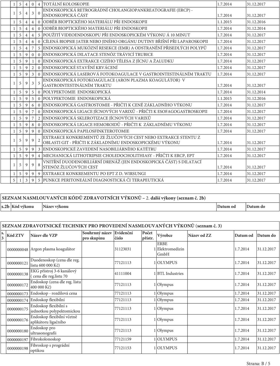 7.2014 31.12.2017 1 5 4 7 5 ENDOSKOPICKÁ MUKÓZNÍ RESEKCE (EMR) A ODSTRANĚNÍ PŘISEDLÝCH POLYPŮ 1.7.2014 31.12.2017 1 5 9 0 0 ENDOSKOPICKÁ DILATACE STENÓZ TRÁVICÍ TRUBICE 1.7.2014 31.12.2017 1 5 9 1 0 ENDOSKOPICKÁ EXTRAKCE CIZÍHO TĚLESA Z JÍCNU A ŽALUDKU 1.