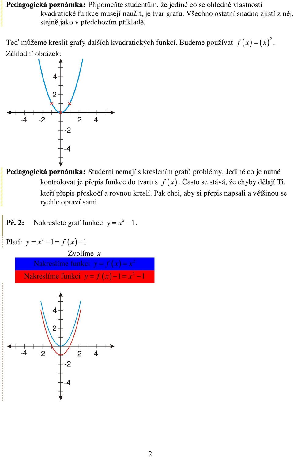 Základní obrázek: - - - - Pedagogická poznámka: Studenti nemají s kreslením grafů problém. Jediné co je nutné f x.