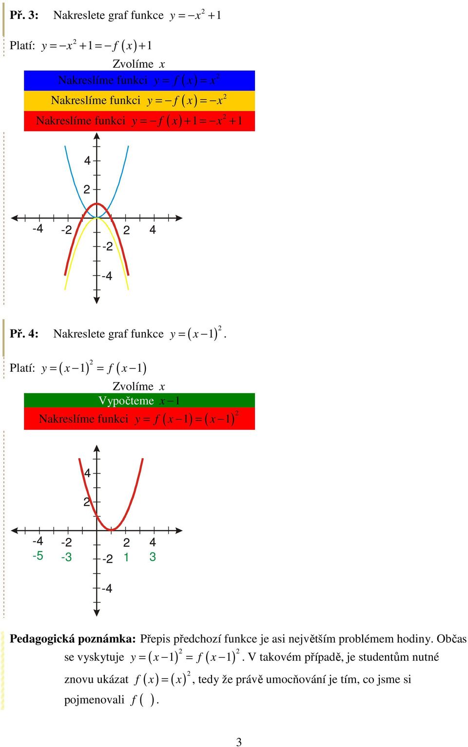 Nakreslíme funkci = f ( x 1) = ( x 1) - - -5-3 - 1 3 - Pedagogická poznámka: Přepis předchozí funkce je asi největším problémem