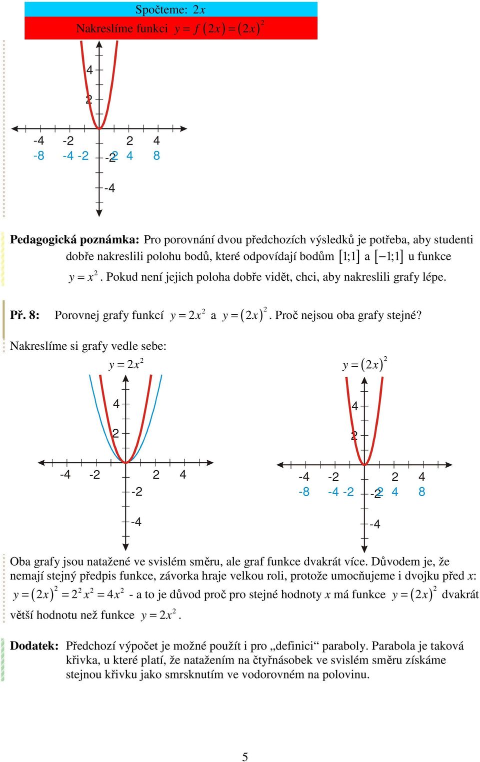 Nakreslíme si graf vedle sebe: = x = ( x) - - - - - -8 - - - 8 - - Oba graf jsou natažené ve svislém směru, ale graf funkce dvakrát více.