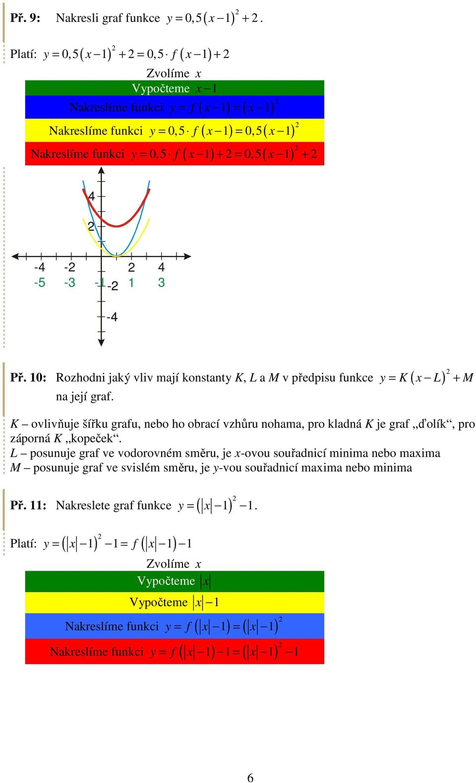 10: Rozhodni jaký vliv mají konstant K, L a M v předpisu funkce = K ( x L) + M na její graf. K ovlivňuje šířku grafu, nebo ho obrací vzhůru nohama, pro kladná K je graf ďolík, pro záporná K kopeček.