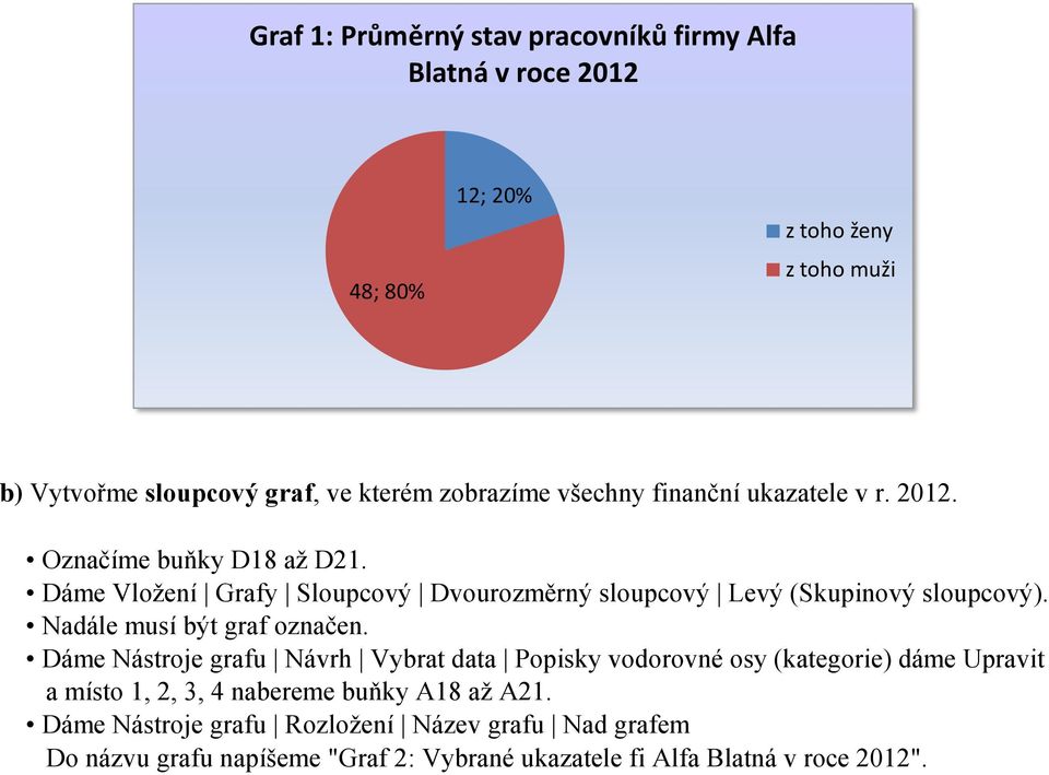 Dáme Vložení Grafy Sloupcový Dvourozměrný sloupcový Levý (Skupinový sloupcový). Nadále musí být graf označen.