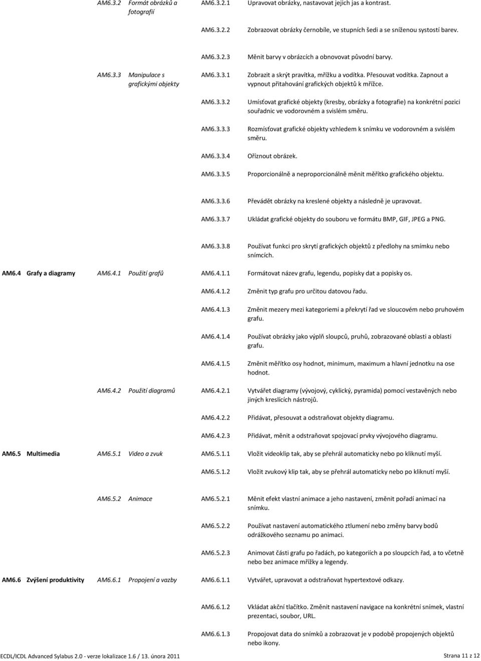 AM6.3.3.3 Rozmísťovat grafické objekty vzhledem k snímku ve vodorovném a svislém směru. AM6.3.3.4 Oříznout obrázek. AM6.3.3.5 Proporcionálně a neproporcionálně měnit měřítko grafického objektu. AM6.3.3.6 Převádět obrázky na kreslené objekty a následně je upravovat.