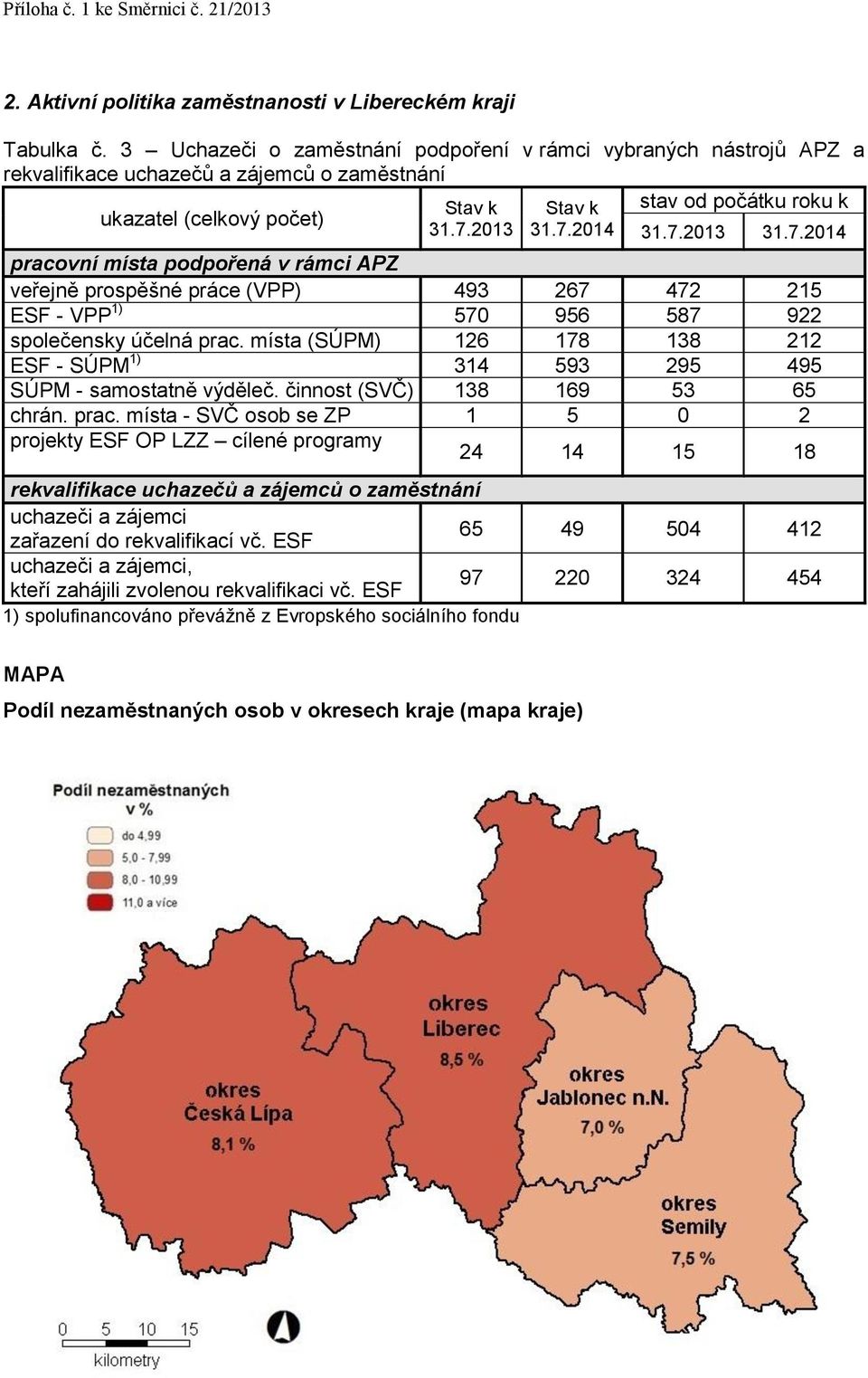 2013 31.7.2014 31.7.2013 31.7.2014 pracovní místa podpořená v rámci APZ veřejně prospěšné práce (VPP) 493 267 472 215 ESF - VPP 1) 570 956 587 922 společensky účelná prac.