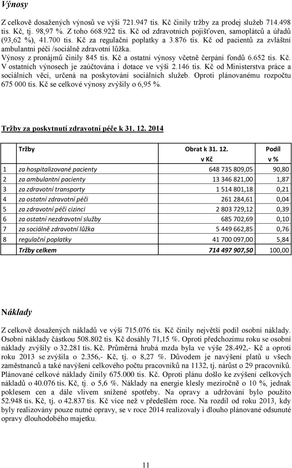 Výnosy z pronájmů činily 845 tis. Kč a ostatní výnosy včetně čerpání fondů 6.652 tis. Kč. V ostatních výnosech je zaúčtována i dotace ve výši 2.146 tis.