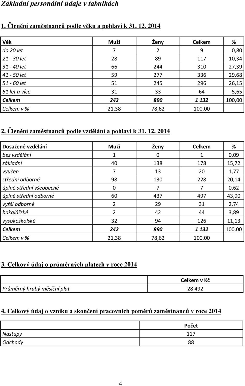 1 132 100,00 Celkem v % 21,38 78,62 100,00 2. Členění zaměstnanců podle vzdělání a pohlaví k 31. 12.