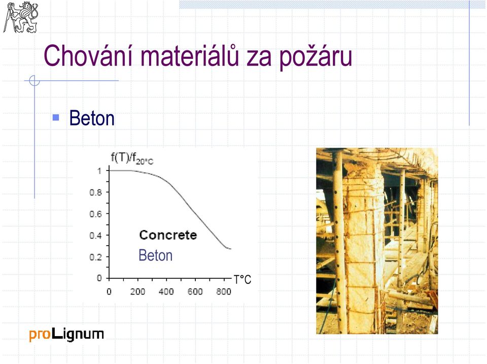 za požáru