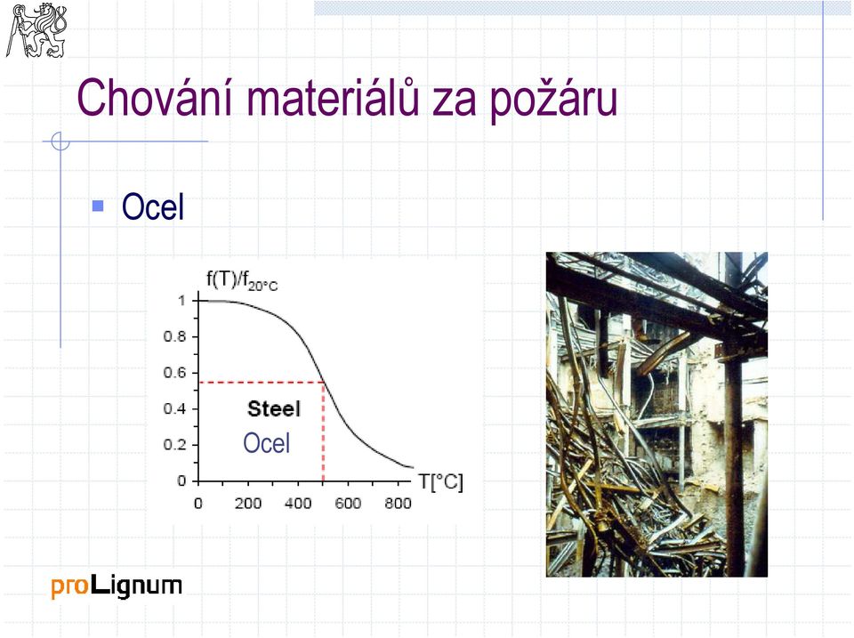 za požáru