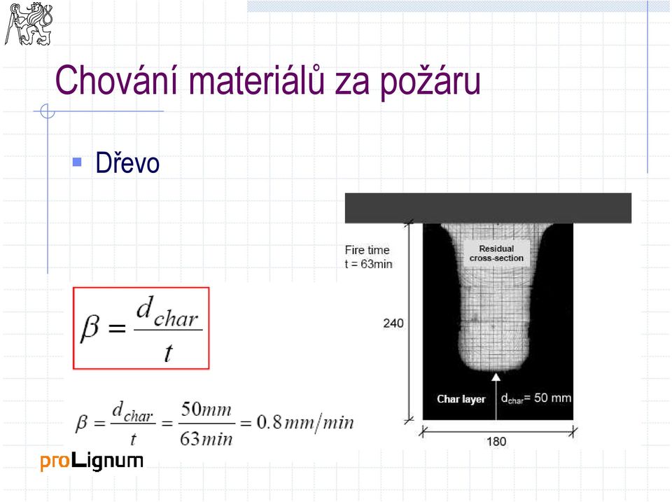 za požáru