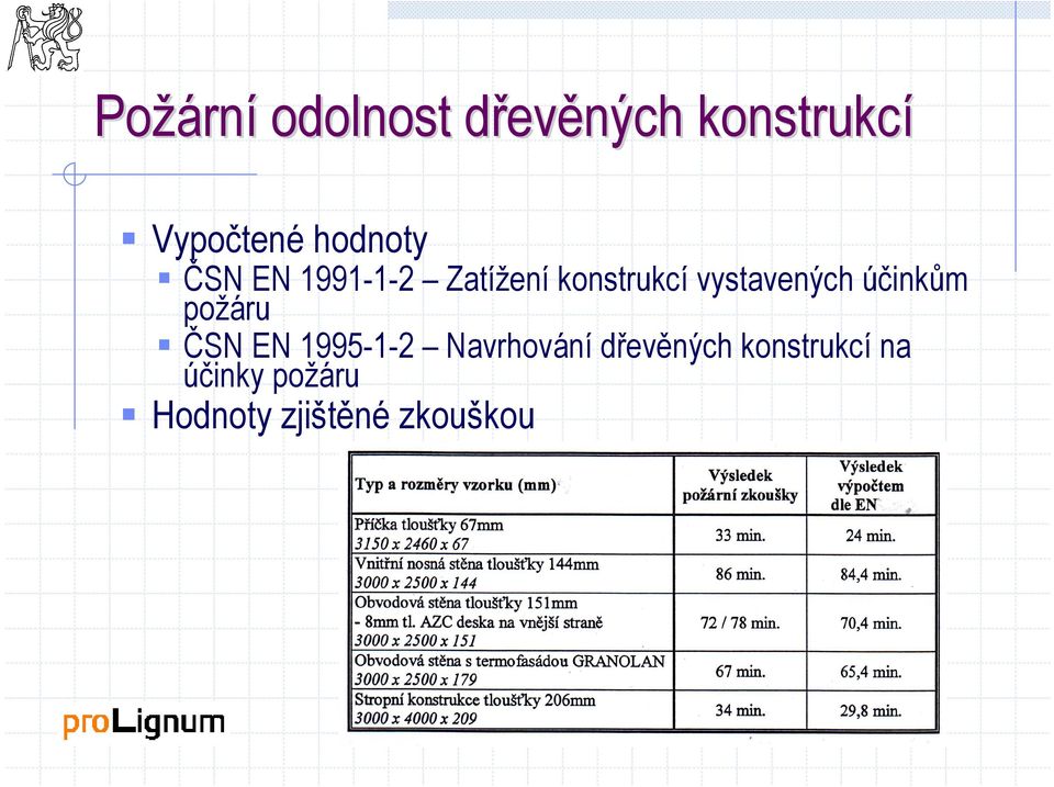 vystavených účinkům požáru ČSN EN 1995-1-2 Navrhování