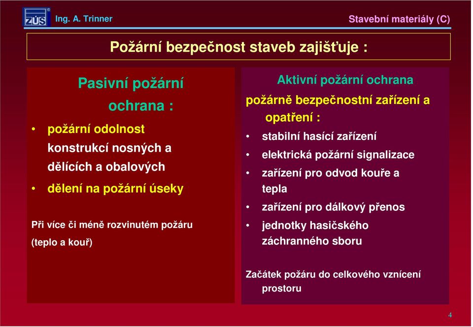 zařízení elektrická požární signalizace zařízení pro odvod kouře a tepla zařízení pro dálkový přenos Při více či