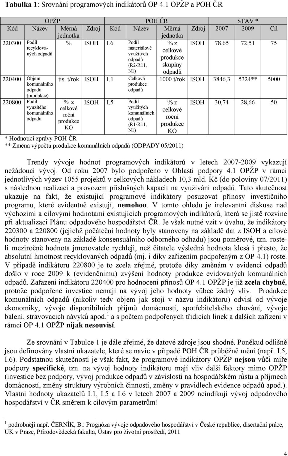 využitého komunálního odpadu tis. t/rok ISOH I.1 Celková produkce odpadů % z celkové roční produkce KO ISOH I.