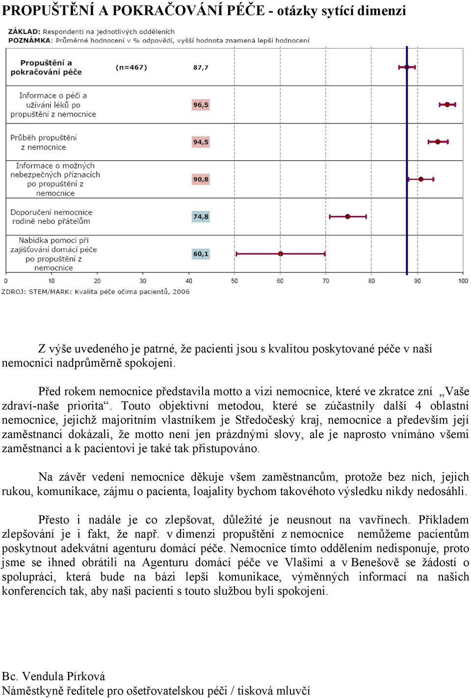 Touto objektivní metodou, které se zúčastnily další 4 oblastní nemocnice, jejichž majoritním vlastníkem je Středočeský kraj, nemocnice a především její zaměstnanci dokázali, že motto není jen