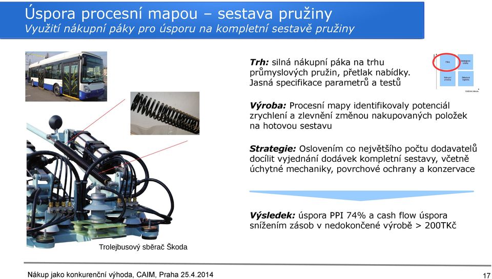 Jasná specifikace parametrů a testů Výroba: Procesní mapy identifikovaly potenciál zrychlení a zlevnění změnou nakupovaných položek na hotovou