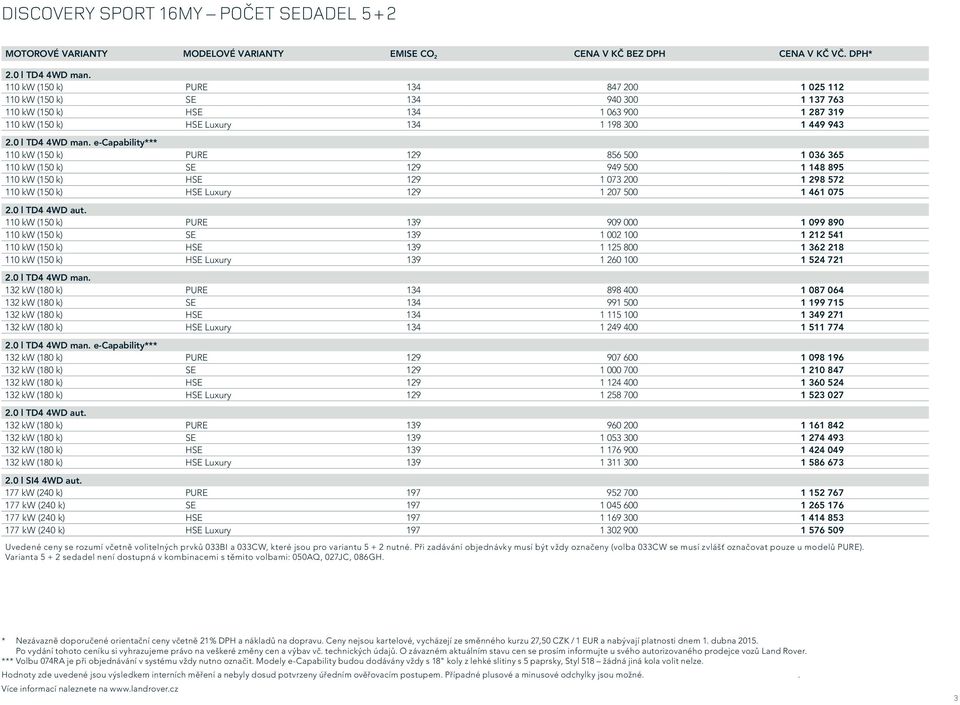 e-capability*** 110 kw (150 k) PURE 129 856 500 1 036 365 110 kw (150 k) SE 129 949 500 1 148 895 110 kw (150 k) HSE 129 1 073 200 1 298 572 110 kw (150 k) HSE Luxury 129 1 207 500 1 461 075 2.
