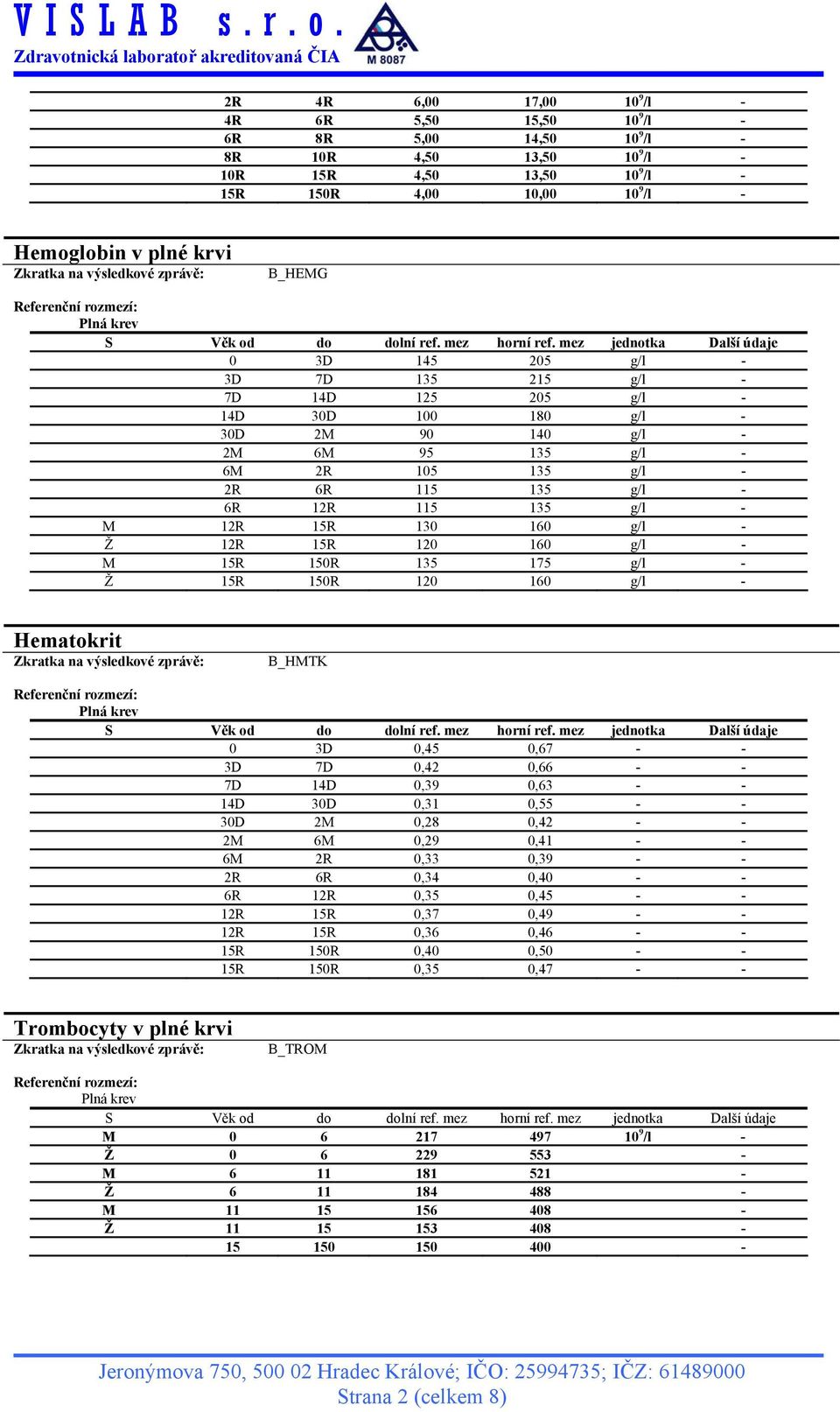 g/l - Ž 12R 15R 120 160 g/l - M 15R 150R 135 175 g/l - Ž 15R 150R 120 160 g/l - Hematokrit B_HMTK S 0 3D 0,45 0,67 - - 3D 7D 0,42 0,66 - - 7D 14D 0,39 0,63 - - 14D 30D 0,31 0,55 - - 30D 2M 0,28 0,42