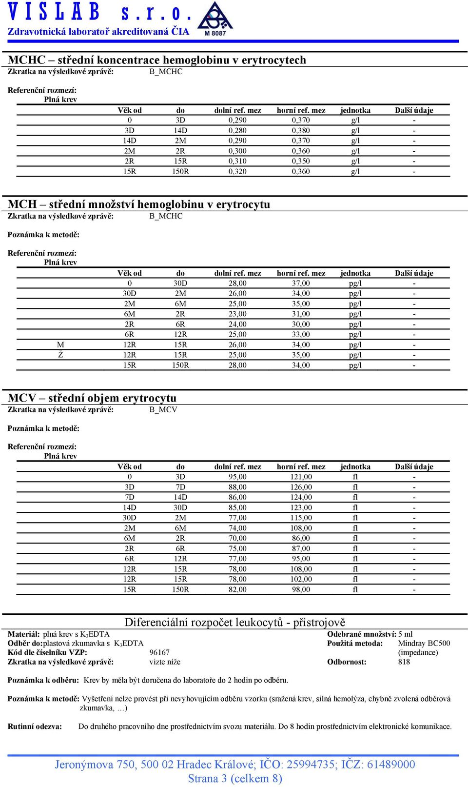 30,00 pg/l - 6R 12R 25,00 33,00 pg/l - M 12R 15R 26,00 34,00 pg/l - Ž 12R 15R 25,00 35,00 pg/l - 15R 150R 28,00 34,00 pg/l - MCV střední objem erytrocytu B_MCV Poznámka k metodě: 0 3D 95,00 121,00 fl