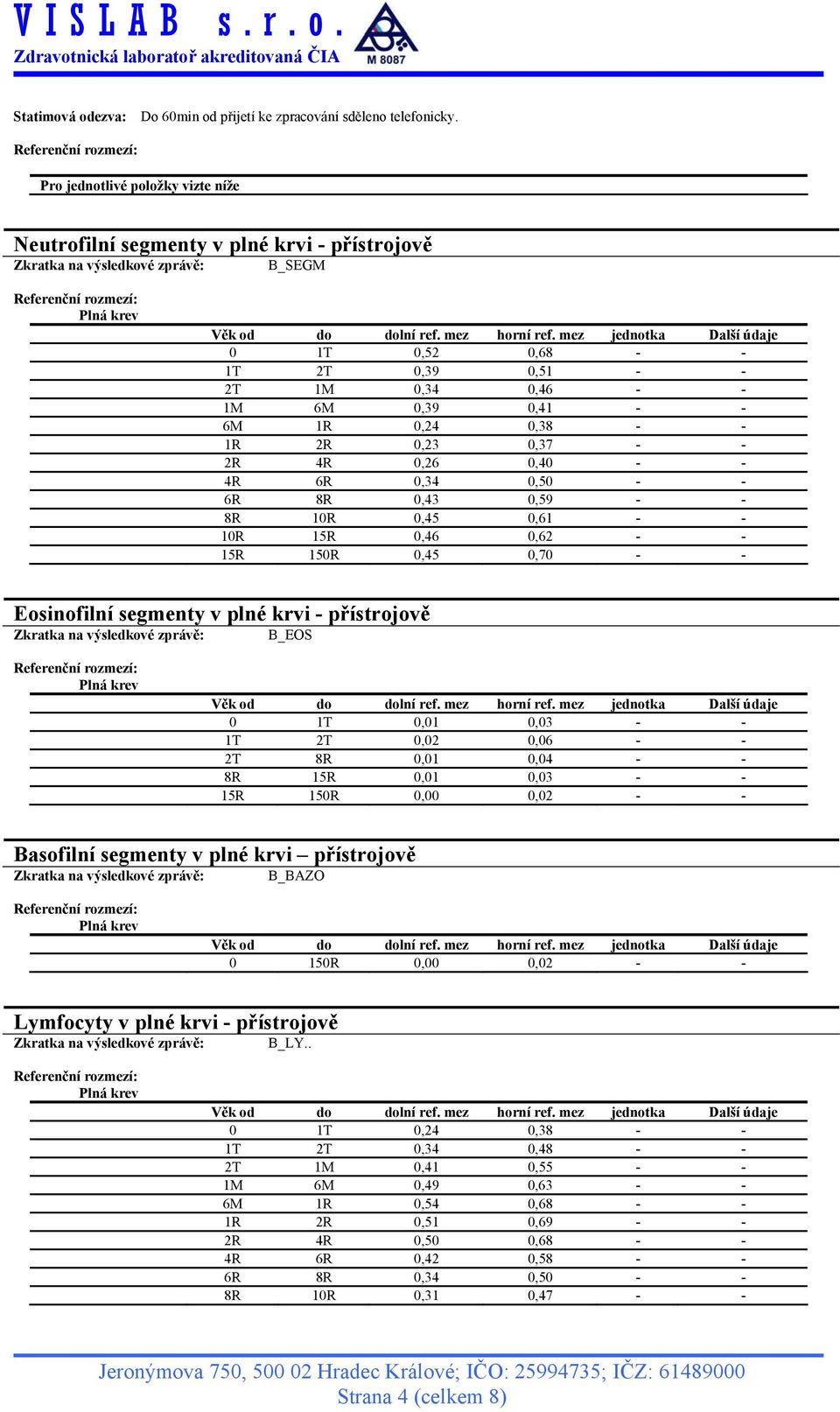 0,37 - - 2R 4R 0,26 0,40 - - 4R 6R 0,34 0,50 - - 6R 8R 0,43 0,59 - - 8R 10R 0,45 0,61 - - 10R 15R 0,46 0,62 - - 15R 150R 0,45 0,70 - - Eosinofilní segmenty v plné krvi - přístrojově B_EOS 0 1T 0,01