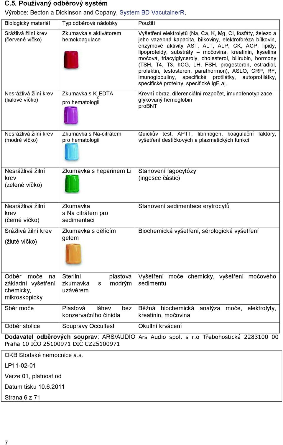 elektroforéza bílkovin, enzymové aktivity AST, ALT, ALP, CK, ACP, lipidy, lipoproteidy, substráty močovina, kreatinin, kyselina močová, triacylglyceroly, cholesterol, bilirubin, hormony (TSH, T4, T3,