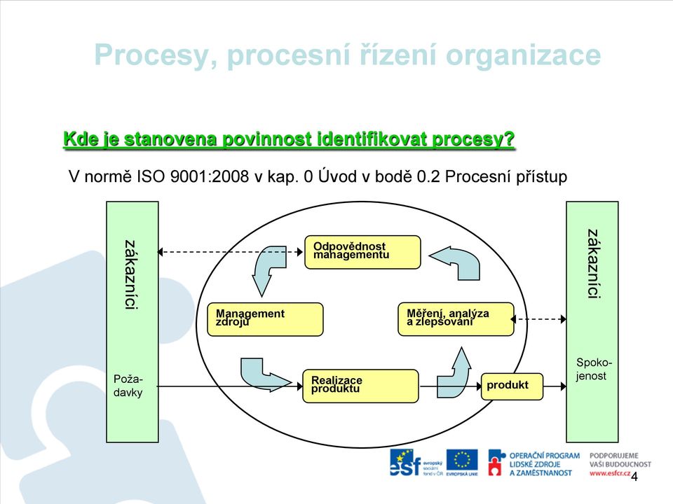 2 Procesní přístup zákazníci Management zdrojů Odpovědnost