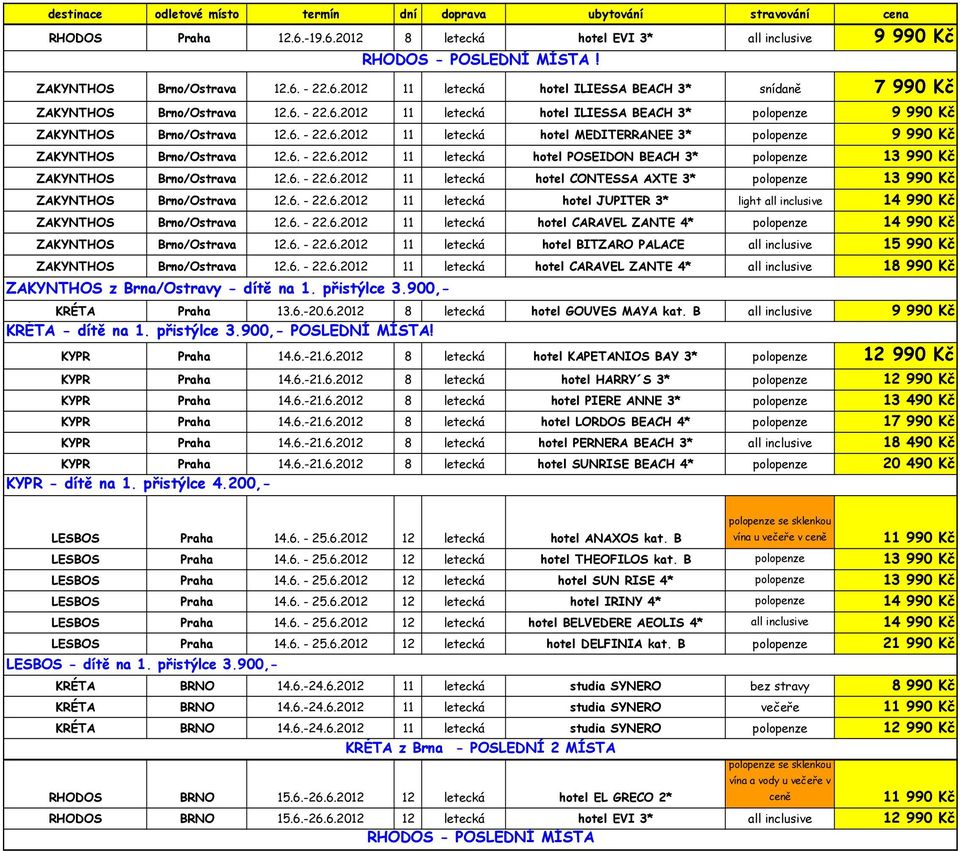 6. - 22.6.2012 11 letecká hotel JUPITER 3* light all inclusive 14 990 Kč ZAKYNTHOS Brno/Ostrava 12.6. - 22.6.2012 11 letecká hotel CARAVEL ZANTE 4* polopenze 14 990 Kč ZAKYNTHOS Brno/Ostrava 12.6. - 22.6.2012 11 letecká hotel BITZARO PALACE all inclusive 15 990 Kč ZAKYNTHOS Brno/Ostrava 12.