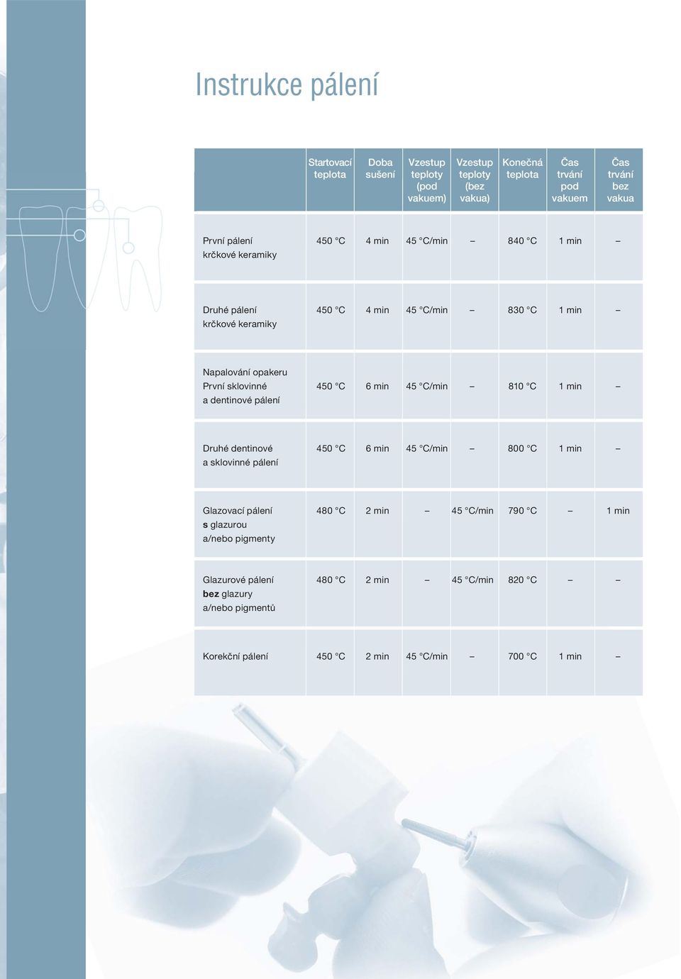 sklovinné 450 C 6 min 45 C/min 810 C 1 min a dentinové pálení Druhé dentinové 450 C 6 min 45 C/min 800 C 1 min a sklovinné pálení Glazovací pálení 480 C 2 min