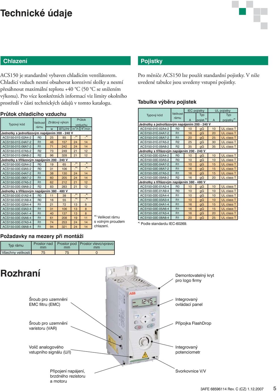 Průtok chladicího vzduchu Průtok Velikost Ztrátový výkon vzduchu rámu w BTU/Hr m 3 /h ft 3 /min Jednotky s jednofázovým napájením 200-240 V ACS150-01E-02A4-2 R0 25 85 -* ) -* ) ACS150-01E-04A7-2 R1