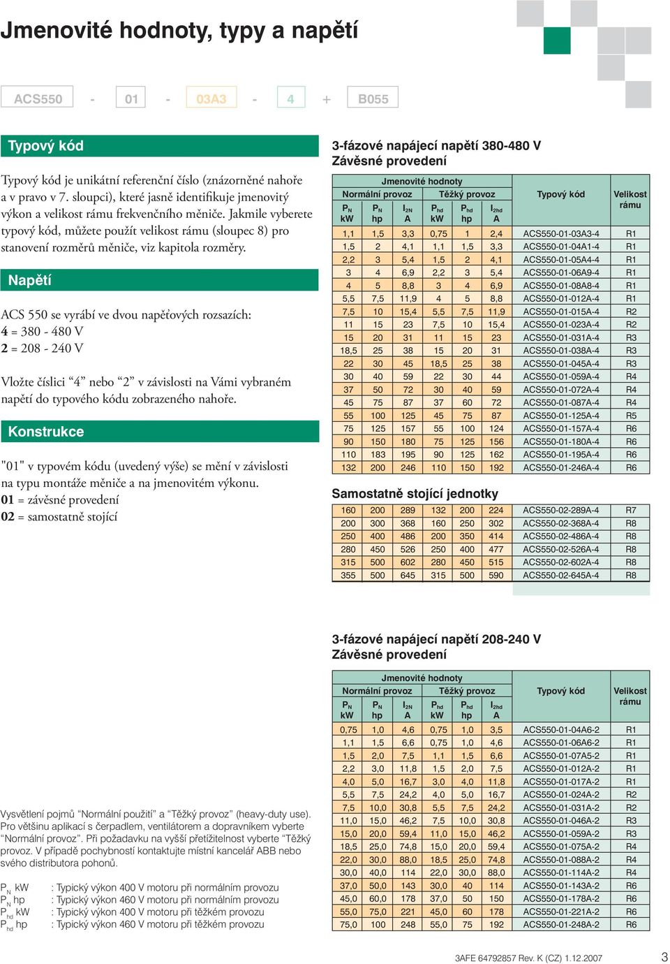 Napětí CS 550 se vyrábí ve dvou napěťových rozsazích: 4 = 380-480 V 2 = 208-240 V Vložte číslici 4 nebo 2 v závislosti na Vámi vybraném napětí do typového kódu zobrazeného nahoře.