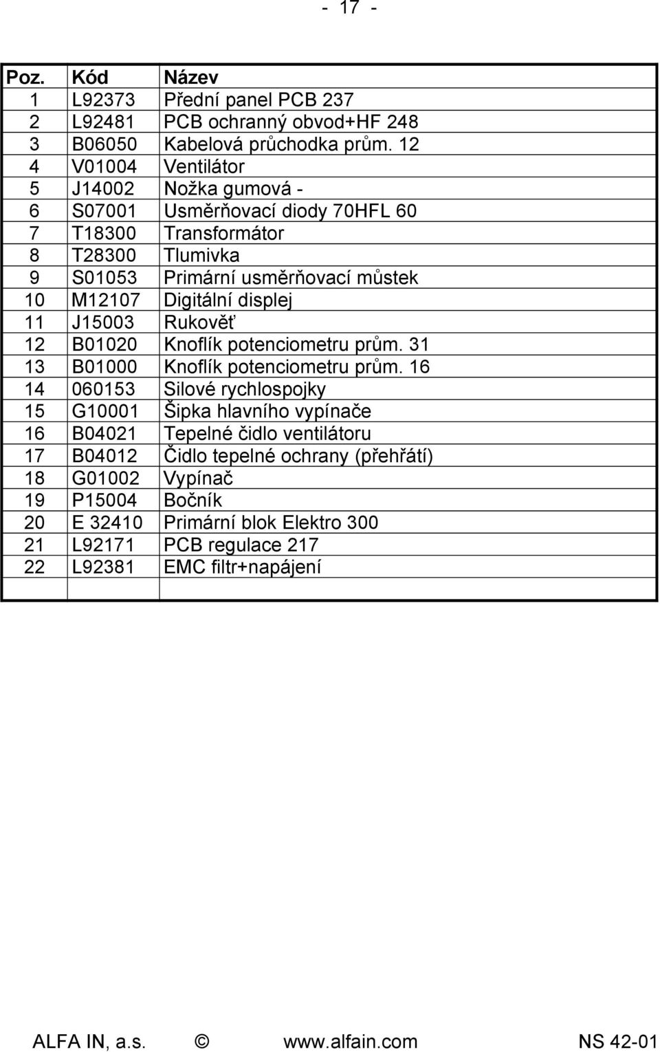 M12107 Digitální displej 11 J15003 Rukověť 12 B01020 Knoflík potenciometru prům. 31 13 B01000 Knoflík potenciometru prům.