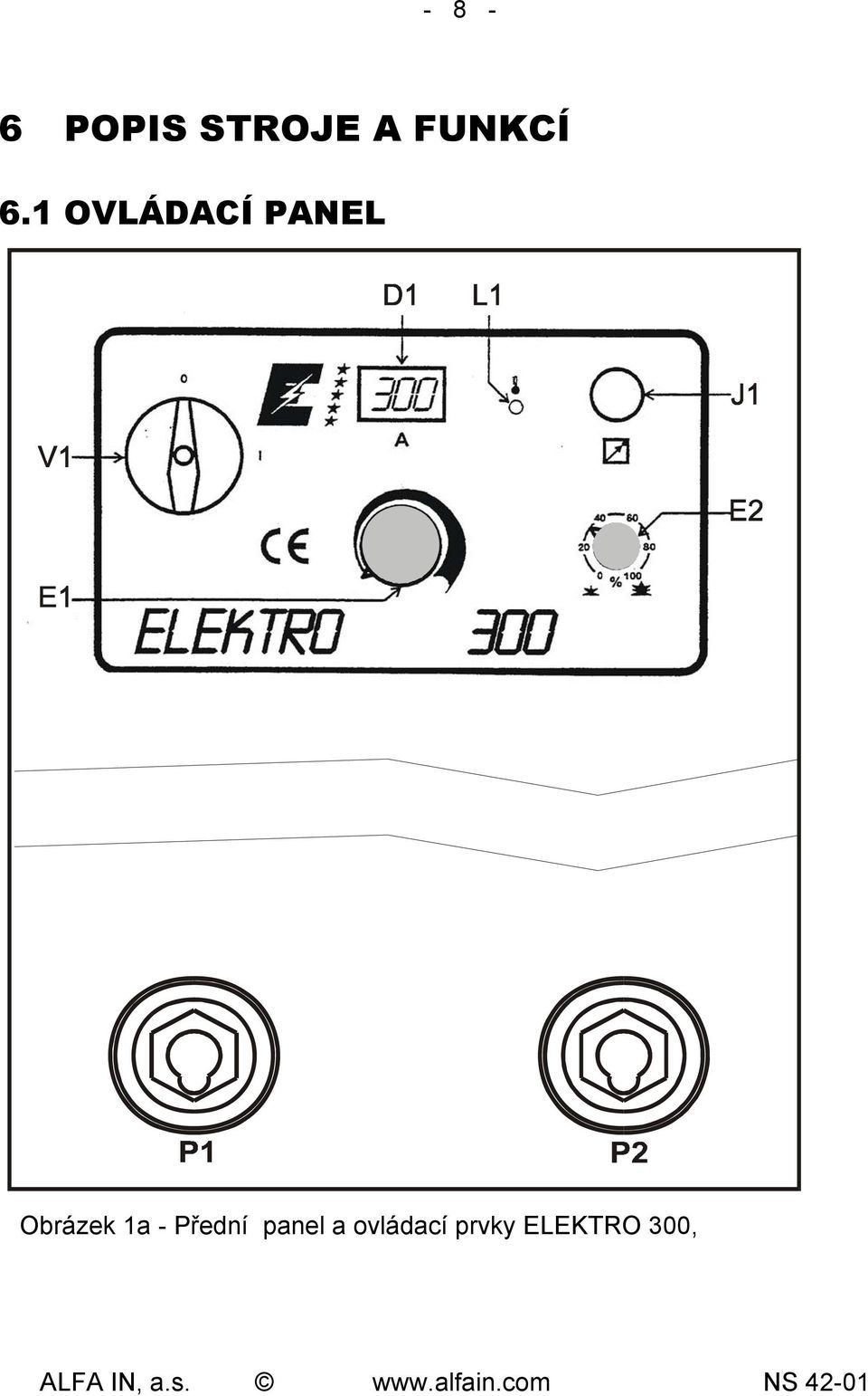 1 OVLÁDACÍ PANEL Obrázek