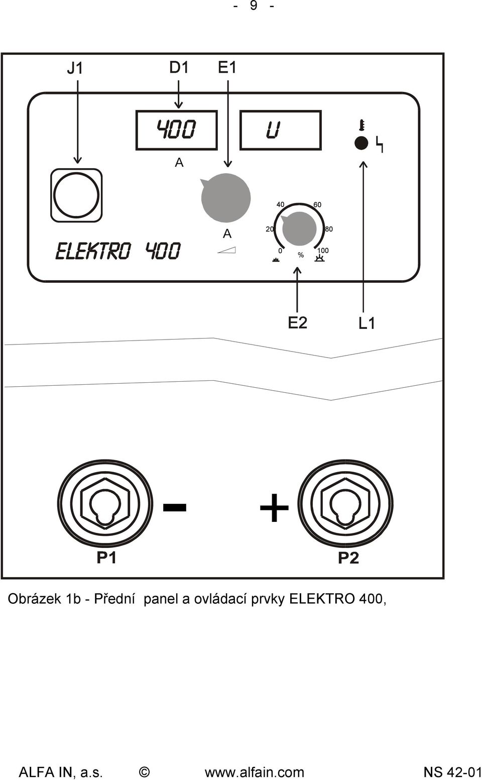 - Přední panel a