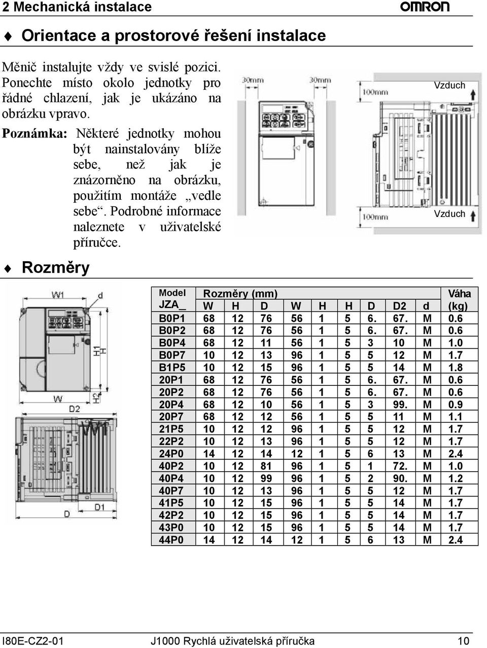 Rozměry Vzduch Vzduch Model Rozměry (mm) Váha JZA_ W H D W H H D D2 d (kg) B0P1 68 12 76 56 1 5 6. 67. M 0.6 B0P2 68 12 76 56 1 5 6. 67. M 0.6 B0P4 68 12 11 56 1 5 3 10 M 1.