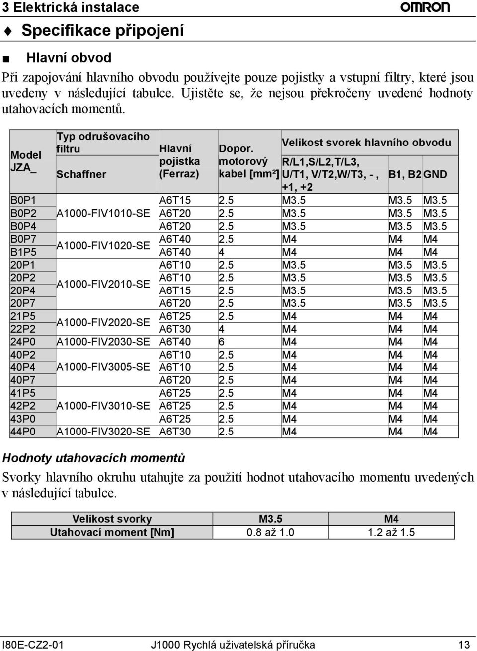 Model pojistka motorový R/L1,S/L2,T/L3, JZA_ Schaffner (Ferraz) kabel [mm²] U/T1, V/T2,W/T3, -, B1, B2GND +1, +2 B0P1 A6T15 2.5 M3.5 M3.5 M3.5 B0P2 A1000-FIV1010-SE A6T20 2.5 M3.5 M3.5 M3.5 B0P4 A6T20 2.