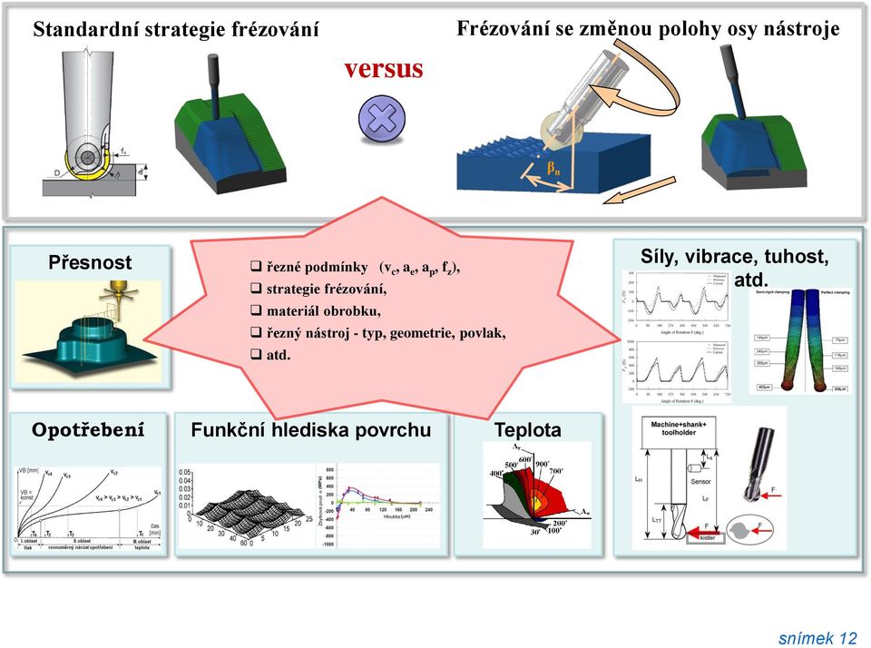 frézování, materiál obrobku, řezný nástroj - typ, geometrie, povlak, atd.