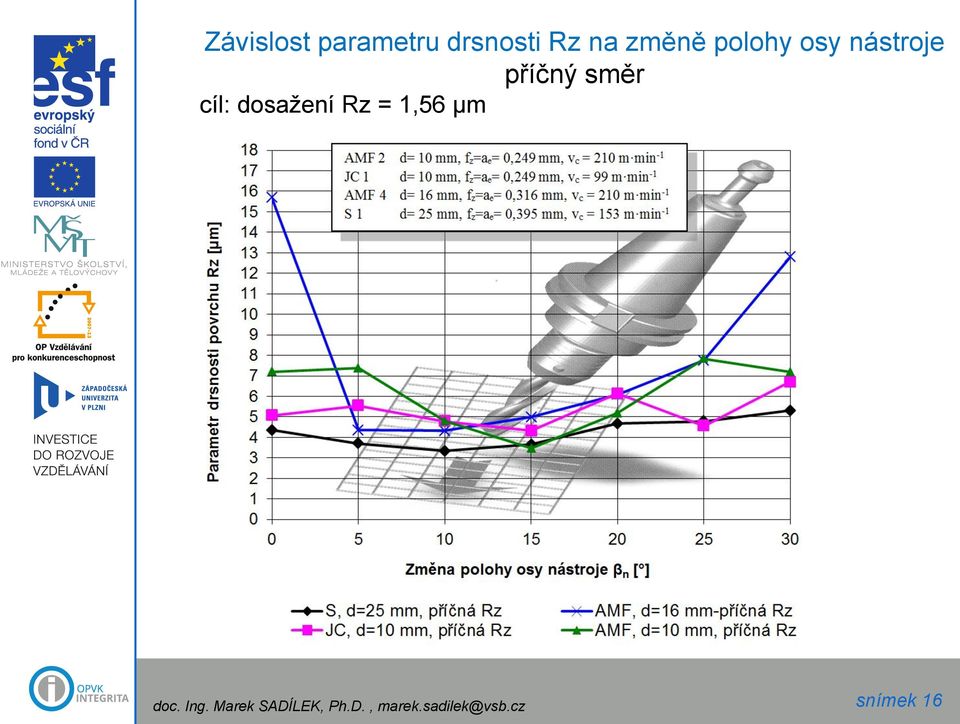 dosažení Rz = 1,56 µm doc. Ing.