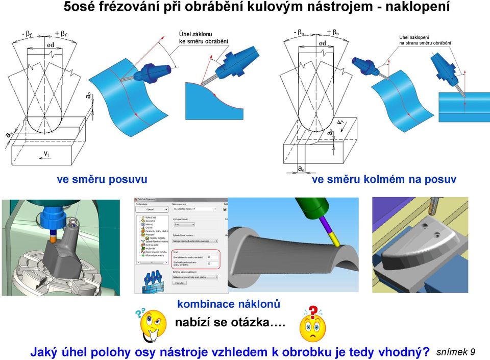 kombinace náklonů nabízí se otázka.