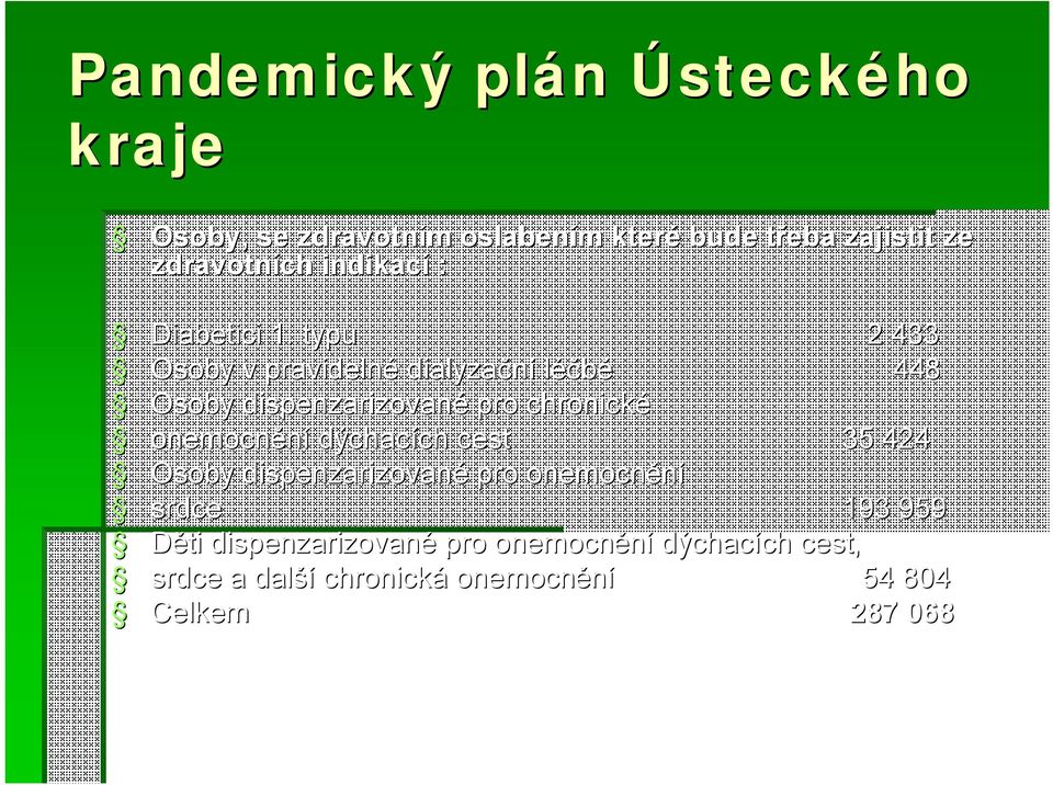 typu 2 433 Osoby v pravidelné dialyzační léčbě 448 Osoby dispenzarizované pro chronické onemocnění