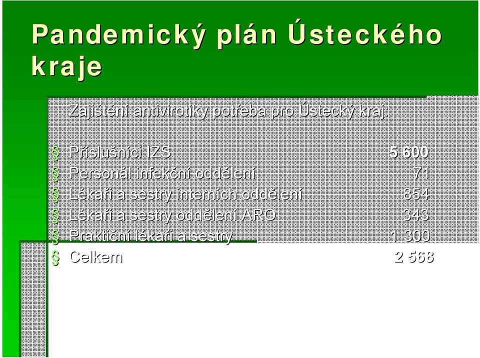 oddělení 71 Lékaři a sestry interních oddělení 854 Lékaři a