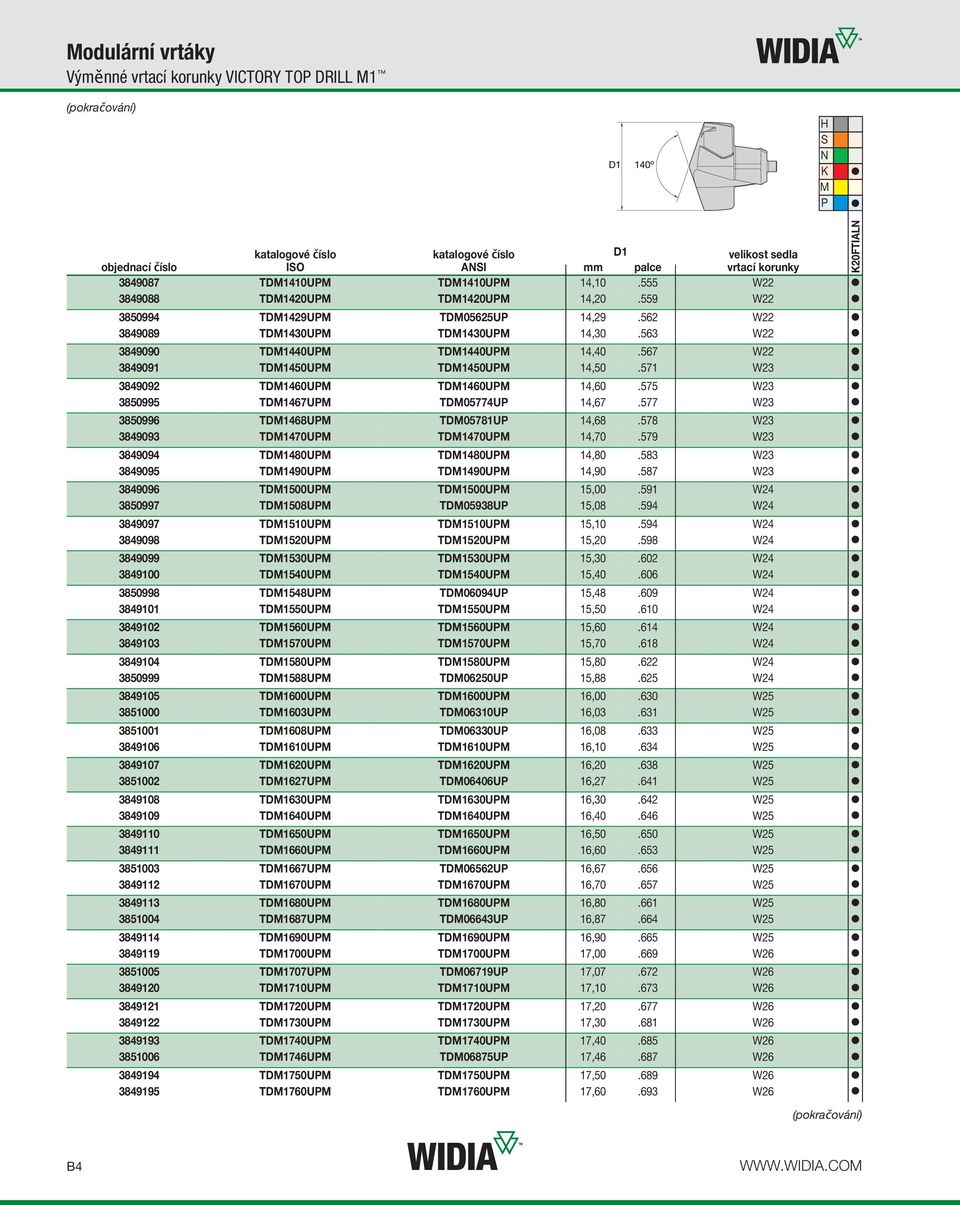 563 W22 3849090 TDM1440UPM TDM1440UPM 14,40.567 W22 3849091 TDM1450UPM TDM1450UPM 14,50.571 W23 3849092 TDM1460UPM TDM1460UPM 14,60.575 W23 3850995 TDM1467UPM TDM05774UP 14,67.