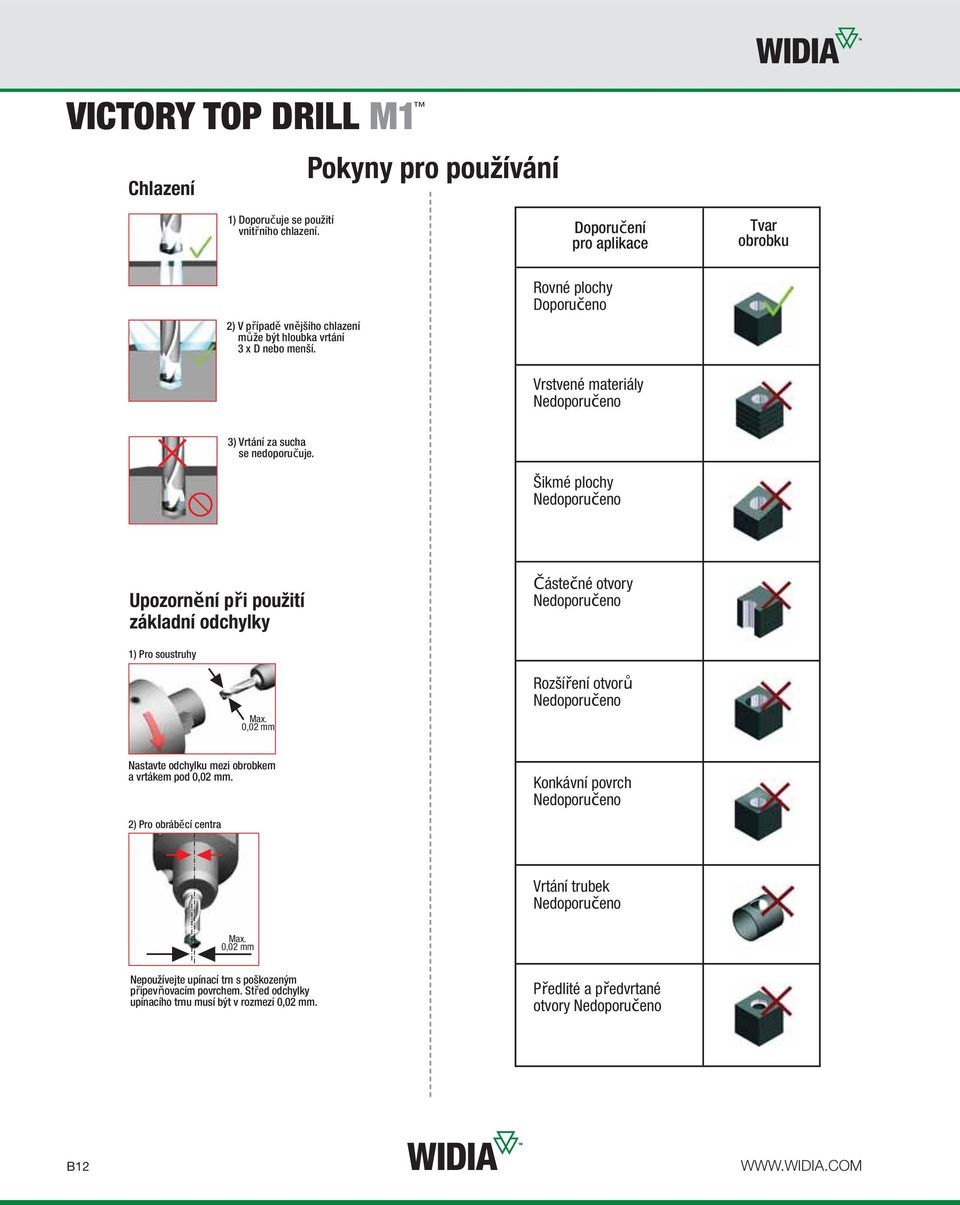 Rovné plochy Doporučeno Vrstvené materiály Nedoporučeno 3) Vrtání za sucha se nedoporučuje.