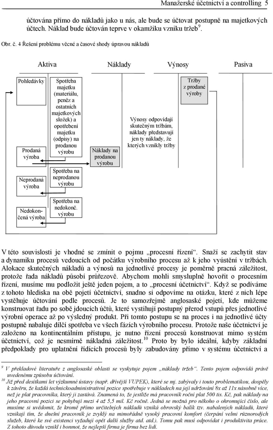 opotřebení majetku (odpisy) na prodanou výrobu Spotřeba na neprodanou výrobu Náklady na prodanou výrobu Výnosy odpovídají skutečným tržbám, náklady představují jen ty náklady, že kterých vznikly