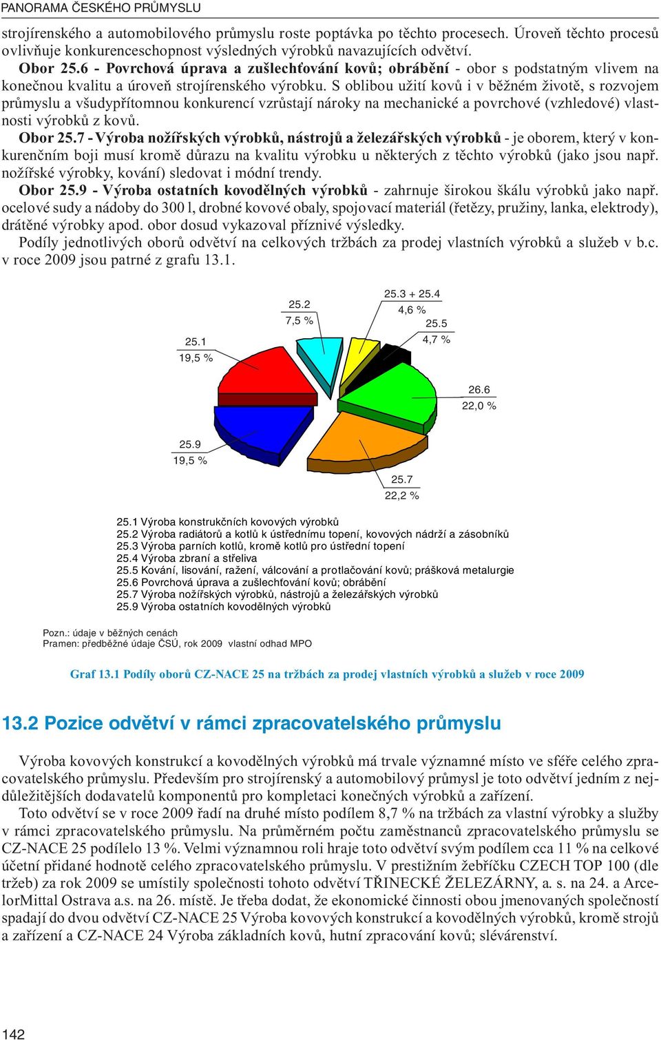 S oblibou užití kovů i v běžném životě, s rozvojem průmyslu a všudypřítomnou konkurencí vzrůstají nároky na mechanické a povrchové (vzhledové) vlastnosti výrobků z kovů. Obor 25.