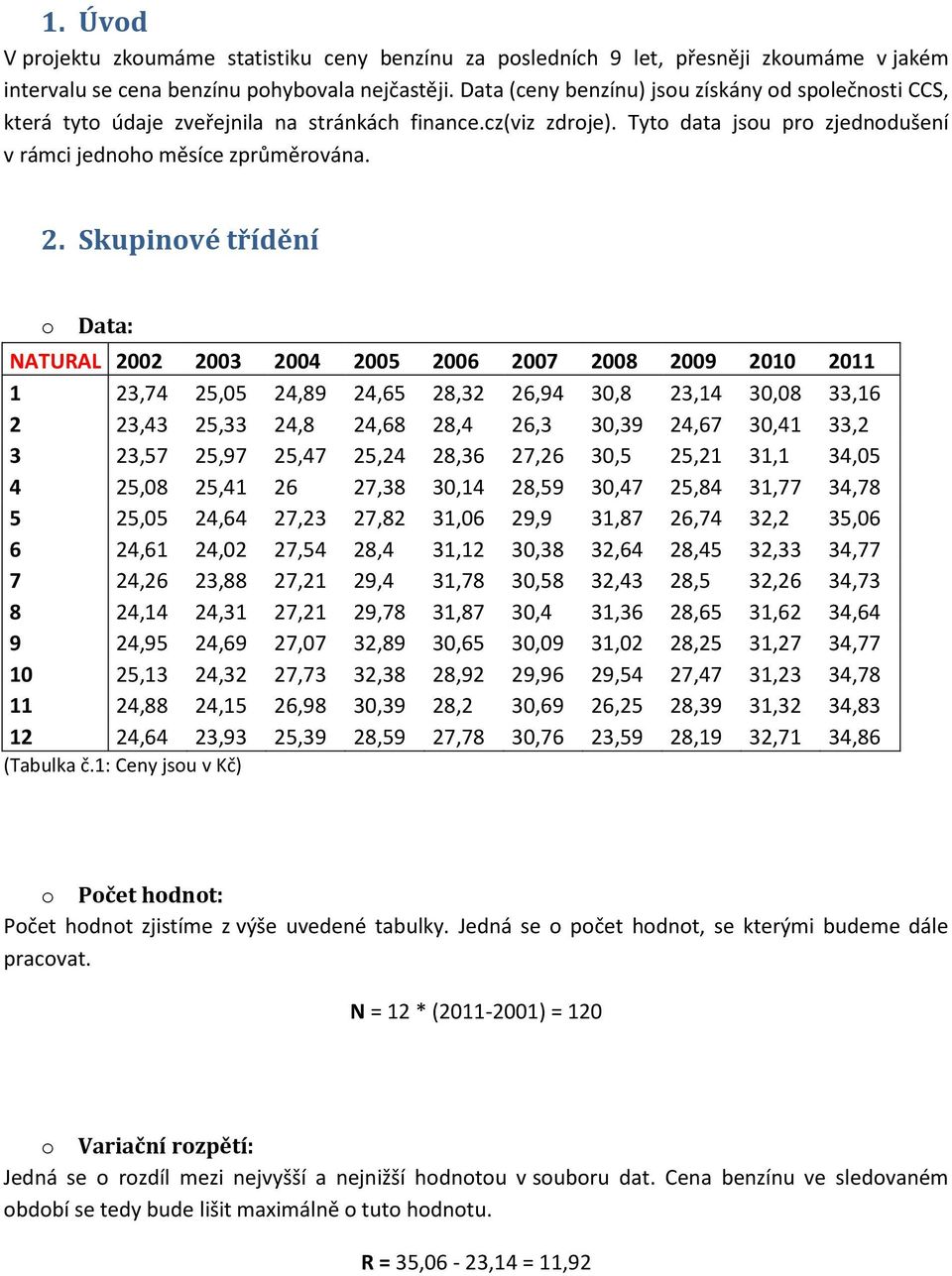 . Skupové tříděí o Data: NATURAL 00 003 004 005 006 007 008 009 010 011 1 3,74 5,05 4,89 4,65 8,3 6,94 30,8 3,14 30,08 33,16 3,43 5,33 4,8 4,68 8,4 6,3 30,39 4,67 30,41 33, 3 3,57 5,97 5,47 5,4 8,36