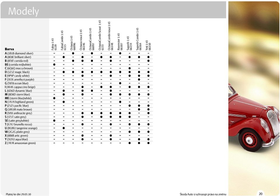 S (5T5T satin grey) SE (satin grey/white) T (X7X7 brunello rosso) U (M2M2 tangerine orange) W (2G2G platin grey) X (8B8B artic green) Y (3U3U aqua blue) Z (7R7R amazonian green) Fabia 1:43 6120