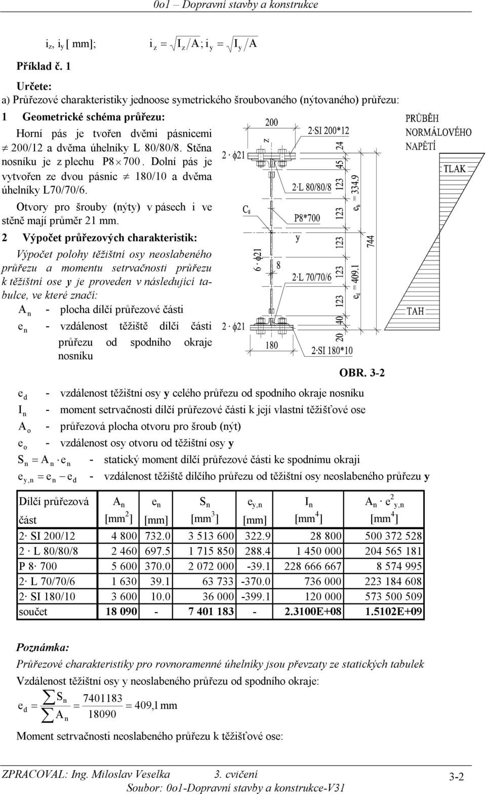 Stěa osíku je z plechu P 8 700. Dolí pás je vtvoře ze dvou pásic 80/0 a dvěma úhelík L70/70/. Otvor pro šroub (ýt) v pásech i ve stěě mají průměr.