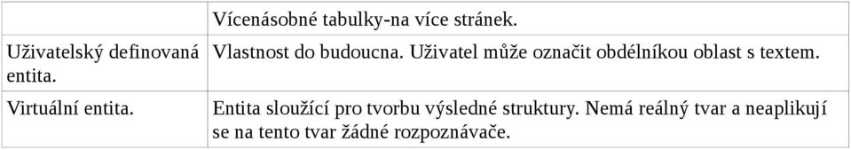 Uživatel může označit obdélníkou oblast s textem.