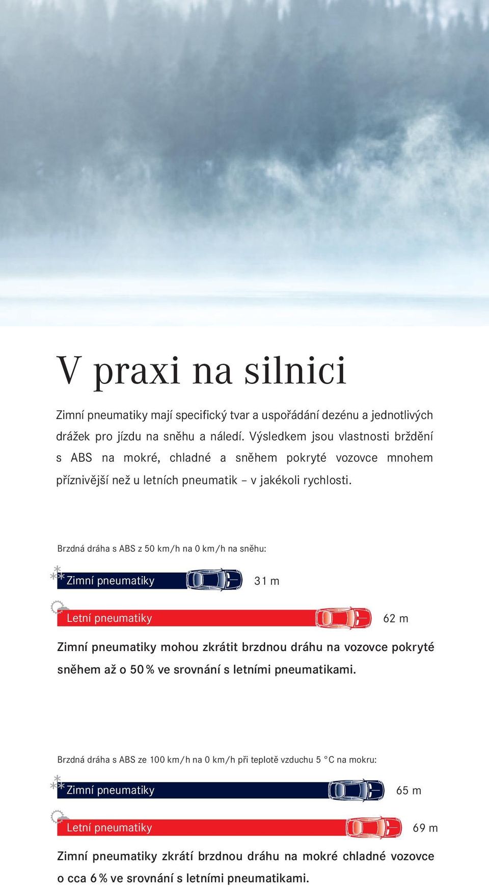 Brzdná dráha s ABS z 50 km/h na 0 km/h na sněhu: Zimní pneumatiky Letní pneumatiky 31 m 62 m Zimní pneumatiky mohou zkrátit brzdnou dráhu na vozovce pokryté sněhem až o 50 % ve