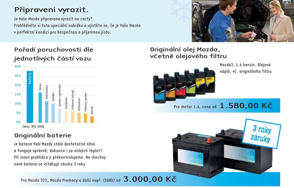 Palivový systém Startér Je baterie Vaší Mazdy stále dostatečně silná a funguje správně, dokonce i za nízkých teplot? Při zimní prohlídce ji překontrolujeme.