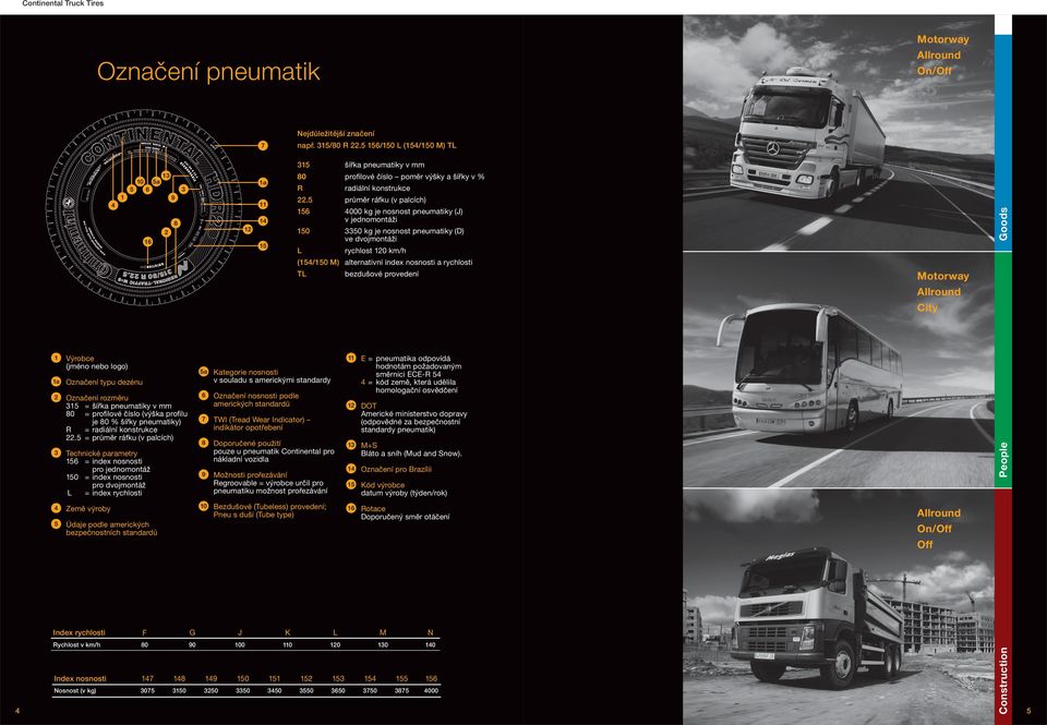 5 průměr ráfku (v palcích) 56 4000 kg je nosnost pneumatiky (J) v jednomontáži 50 3350 kg je nosnost pneumatiky (D) ve dvojmontáži L rychlost 20 km/h (54/50 M) alternativní index nosnosti a rychlosti