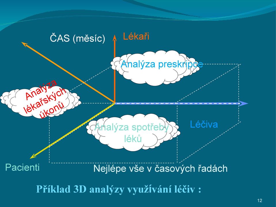 léků Léčiva Pacienti Nejlépe vše v